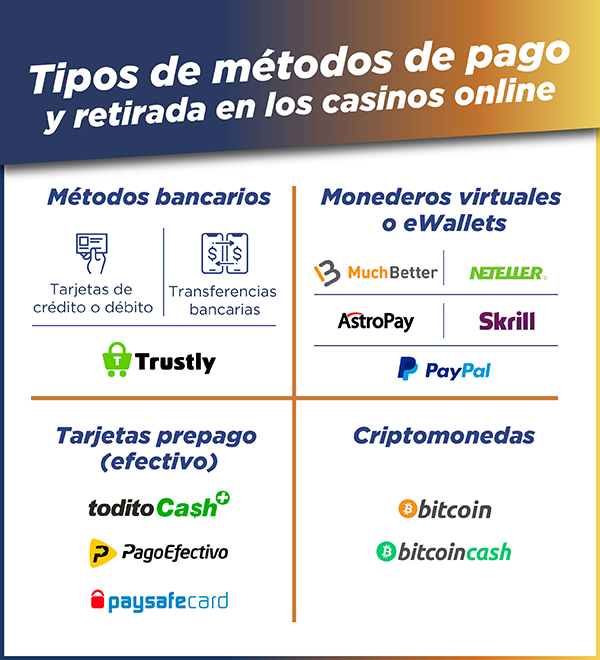 métodos de pago casinos online métodos de pago casinos online