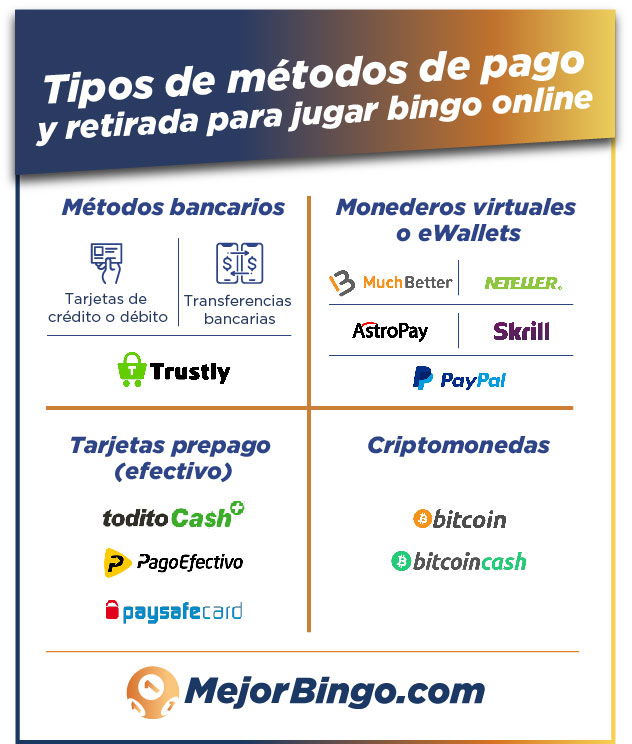 métodos de pago bingo online